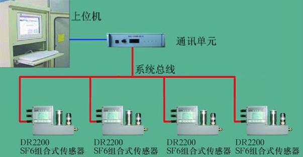 六氟化硫SF6在线监测
