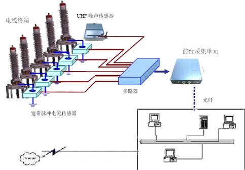 无线测温