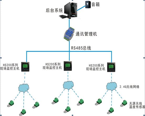 无线测温