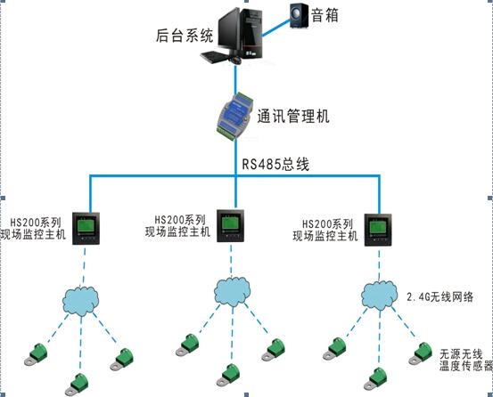 无线测温