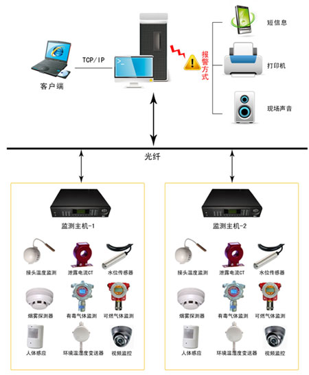 为什么要实施电缆在线监测？